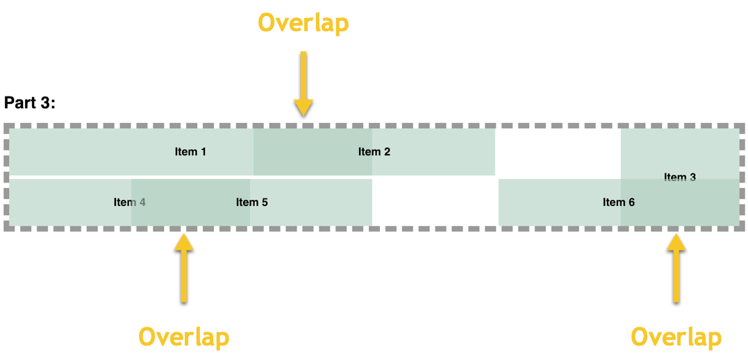 The Grid Layout for Part 3